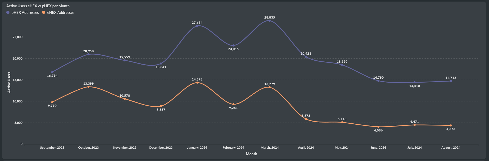 Active eHEX and pHEX Users