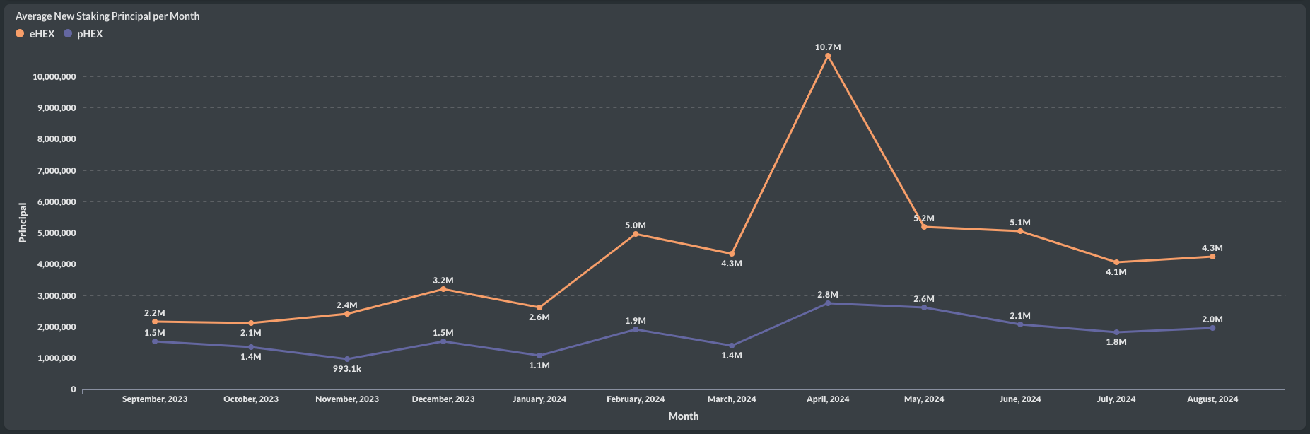 HEX Metrics