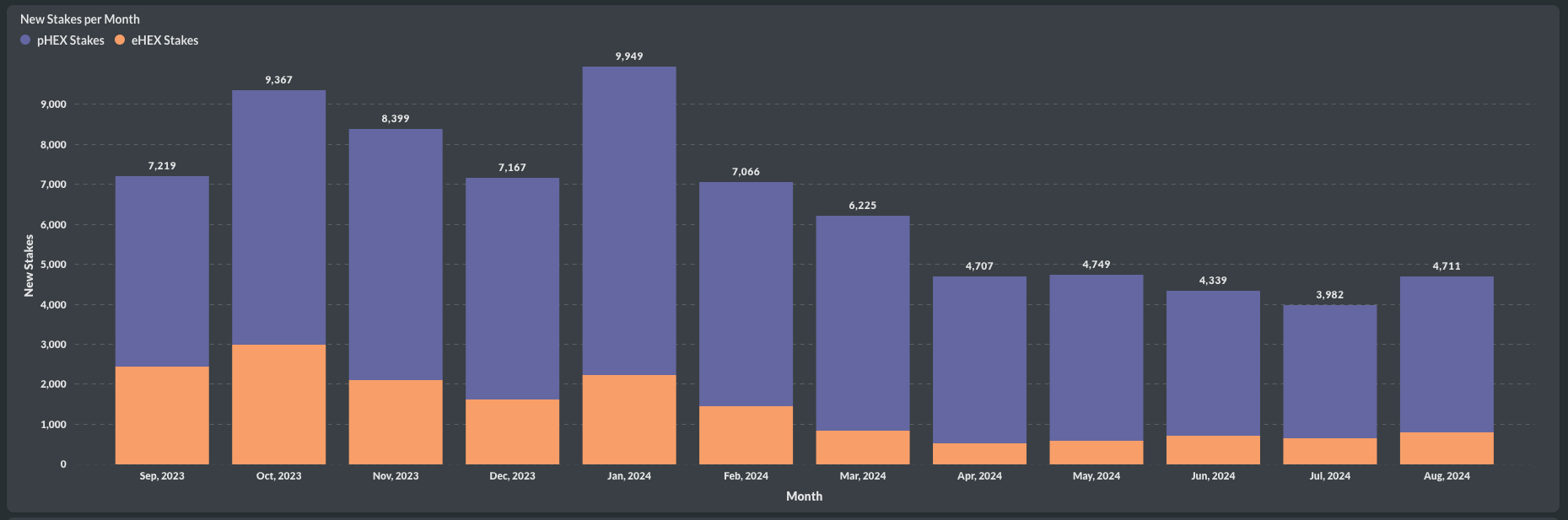 Staking Counts