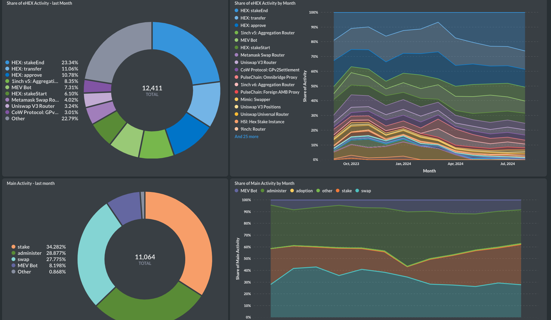 eHEX Activity