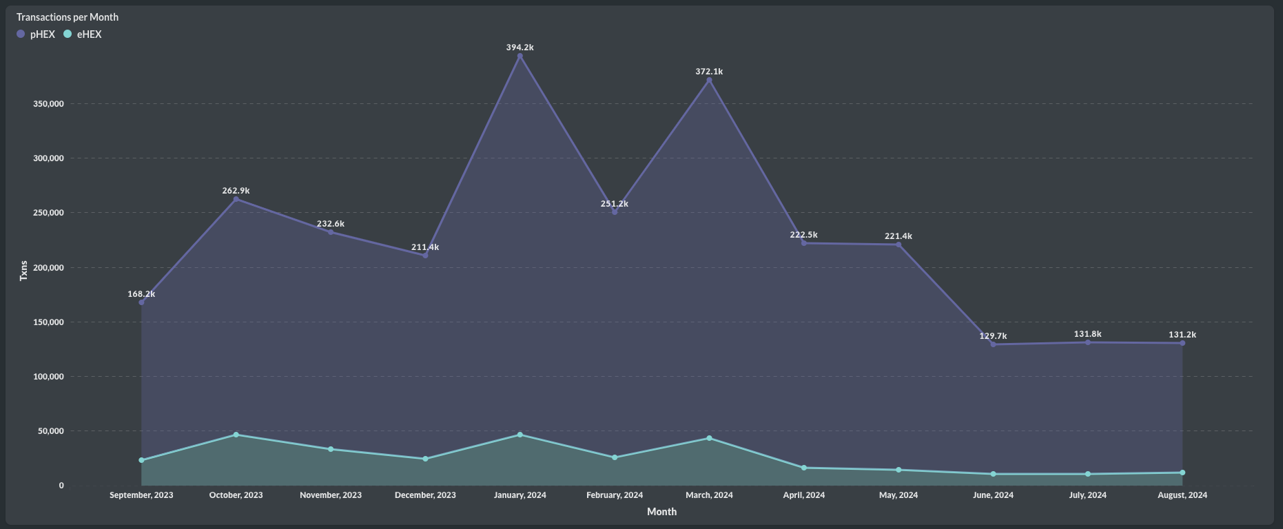 HEX Transactions