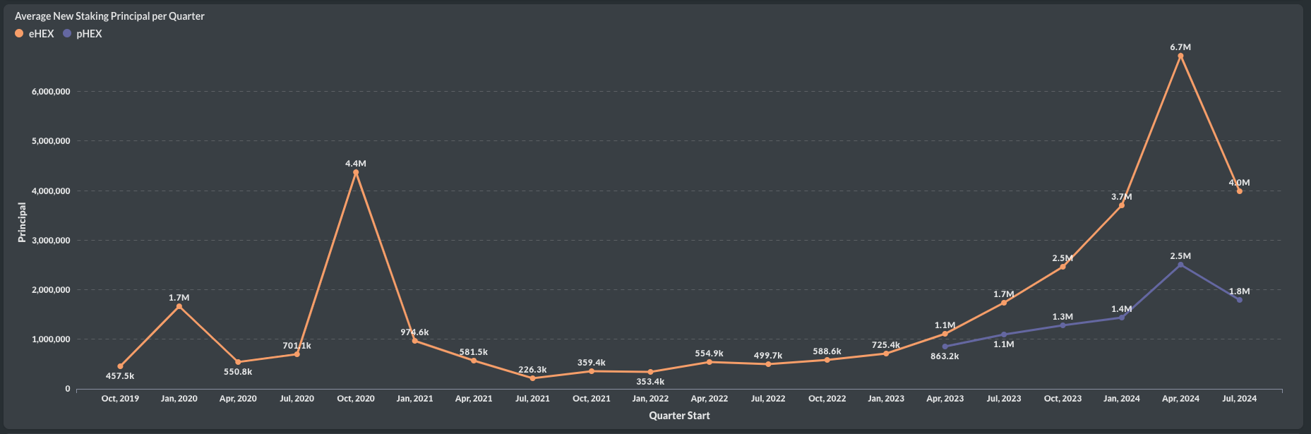 HEX Metrics