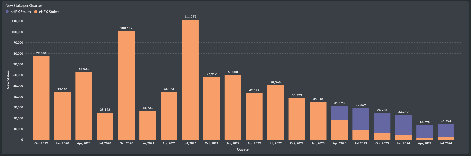 Staking Counts