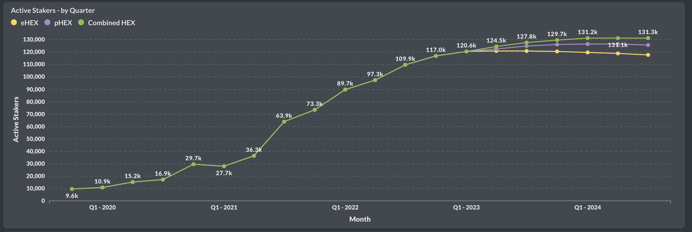 pHEX Growth