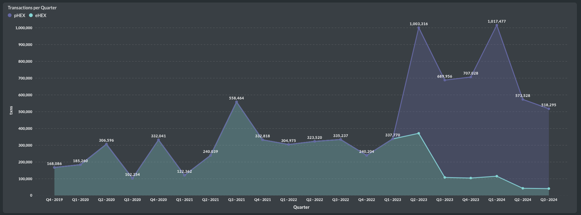 Q3 Transactions